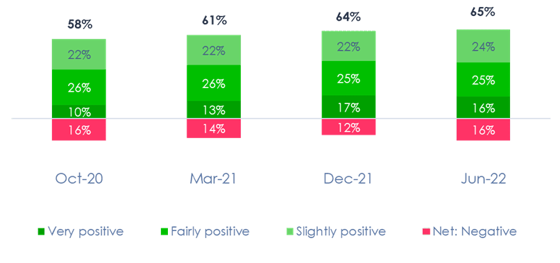 Digital wellbeing insights into parental confidence
