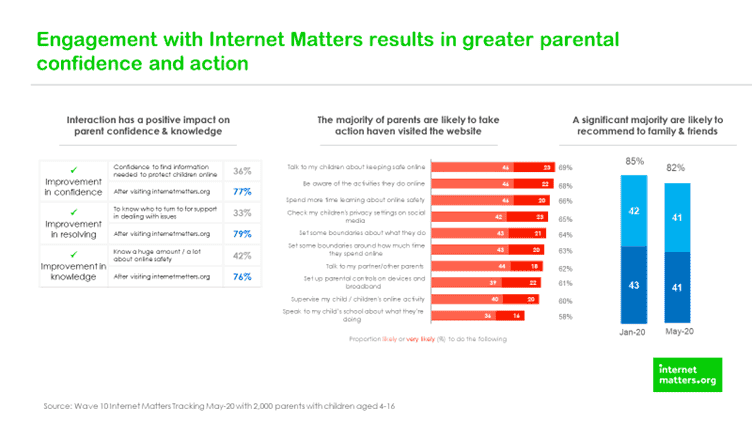 Engagement with Internet Matters stats