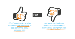 UK safer internet statistic