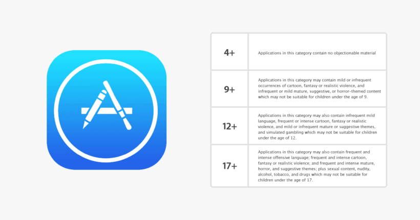 Captura de pantalla del sistema de clasificación de la App Store de Apple.