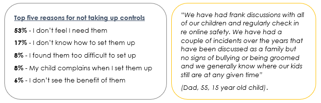 Screenshot showing reasons why parents don't use parental controls, including a personal anecdote.