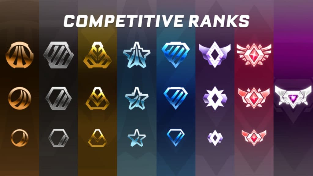 Image of rank status on Rocket League