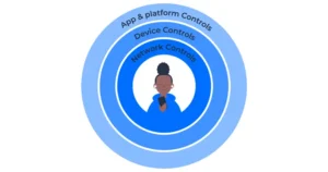 Layer up campaign logo which shows the three layers of parental controls - network, device, and apps and platforms.