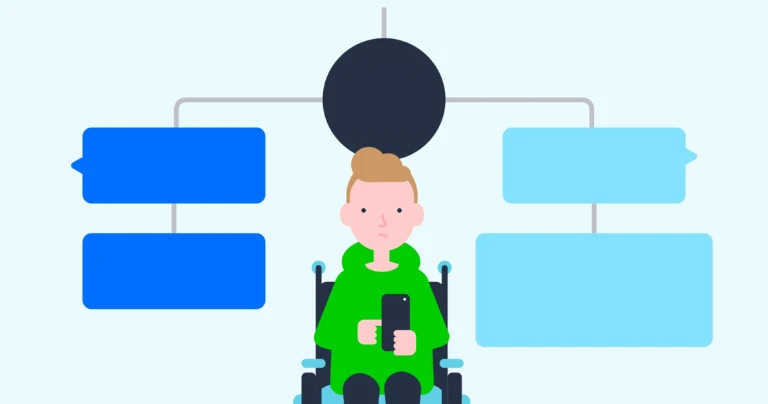 A boy in a wheelchair with a smartphone and thought bubbles showing different choices to make.