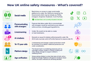 Social media ban - what's covered