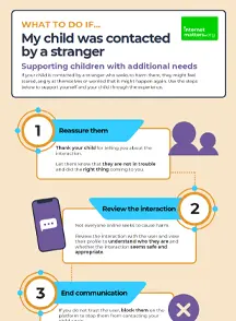 Screenshot of guide for parents if their child is contacted by a stranger.