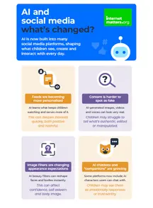 Screenshot of AI social media guide cover.